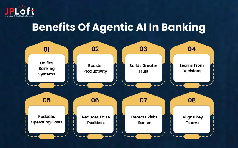 Benefits of Agentic AI in Banking